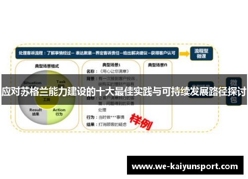 应对苏格兰能力建设的十大最佳实践与可持续发展路径探讨