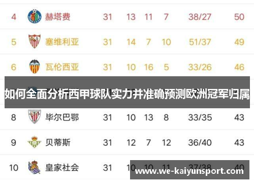 如何全面分析西甲球队实力并准确预测欧洲冠军归属