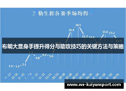 布朗大显身手提升得分与助攻技巧的关键方法与策略
