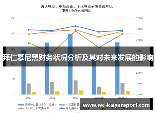 拜仁慕尼黑财务状况分析及其对未来发展的影响