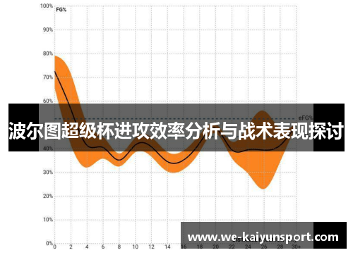 波尔图超级杯进攻效率分析与战术表现探讨
