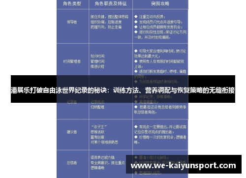 潘展乐打破自由泳世界纪录的秘诀：训练方法、营养调配与恢复策略的无缝衔接