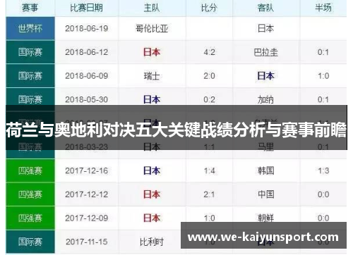 荷兰与奥地利对决五大关键战绩分析与赛事前瞻