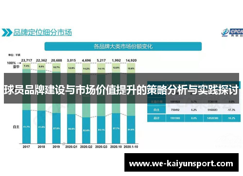 球员品牌建设与市场价值提升的策略分析与实践探讨