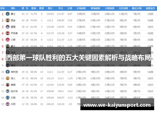 西部第一球队胜利的五大关键因素解析与战略布局