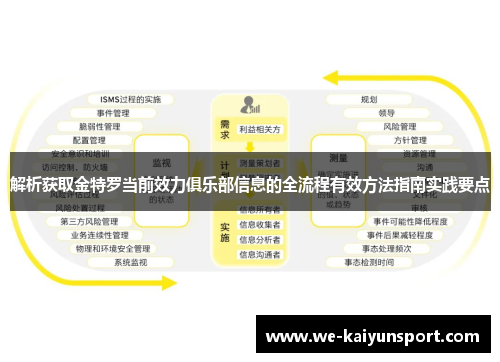解析获取金特罗当前效力俱乐部信息的全流程有效方法指南实践要点