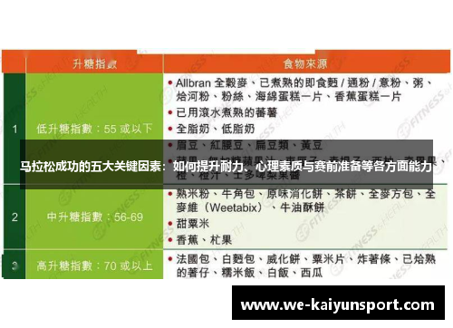 马拉松成功的五大关键因素：如何提升耐力、心理素质与赛前准备等各方面能力